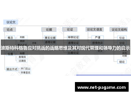 波斯特科格鲁应对挑战的战略思维及其对现代管理和领导力的启示