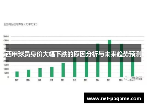 西甲球员身价大幅下跌的原因分析与未来趋势预测