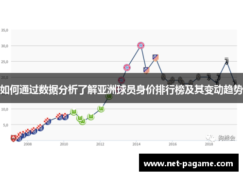 如何通过数据分析了解亚洲球员身价排行榜及其变动趋势