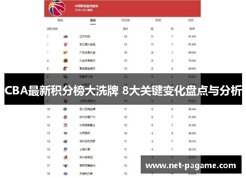 CBA最新积分榜大洗牌 8大关键变化盘点与分析