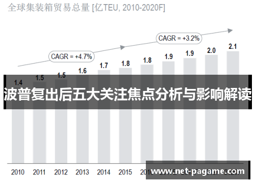 波普复出后五大关注焦点分析与影响解读