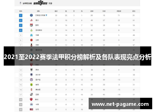 2021至2022赛季法甲积分榜解析及各队表现亮点分析