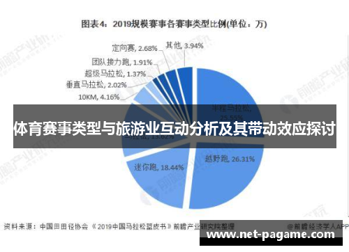 体育赛事类型与旅游业互动分析及其带动效应探讨