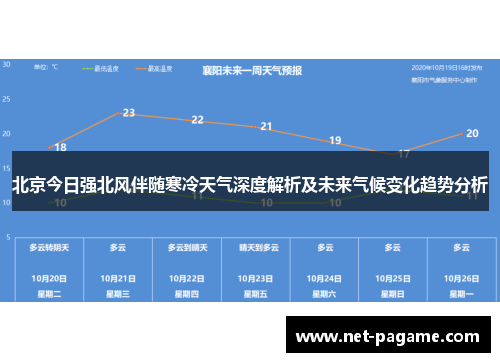北京今日强北风伴随寒冷天气深度解析及未来气候变化趋势分析