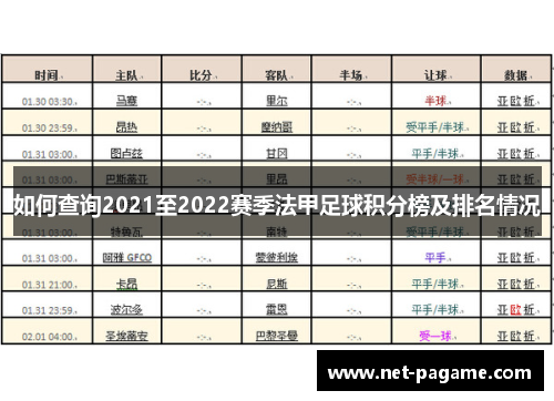 如何查询2021至2022赛季法甲足球积分榜及排名情况