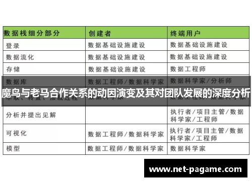魔鸟与老马合作关系的动因演变及其对团队发展的深度分析 魔鸟与老马合作关系的动因演变及其对团队发展的深度分析