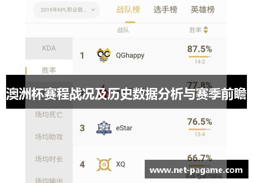 澳洲杯赛程战况及历史数据分析与赛季前瞻 澳洲杯赛程战况及历史数据分析与赛季前瞻