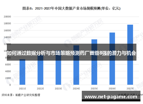 如何通过数据分析与市场策略预测药厂晋级8强的潜力与机会