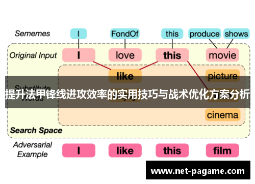 提升法甲锋线进攻效率的实用技巧与战术优化方案分析 提升法甲锋线进攻效率的实用技巧与战术优化方案分析